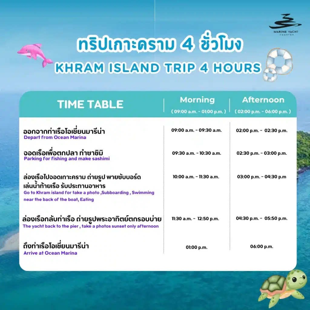 ทริปเกาะคราม 4 ชั่วโมง