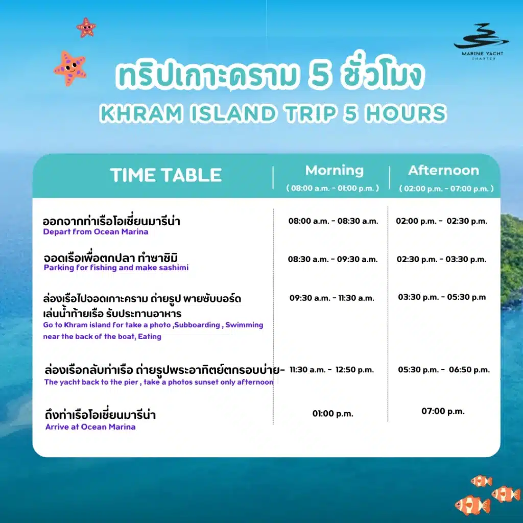 ทริปเกาะคราม 5 ชั่วโมง